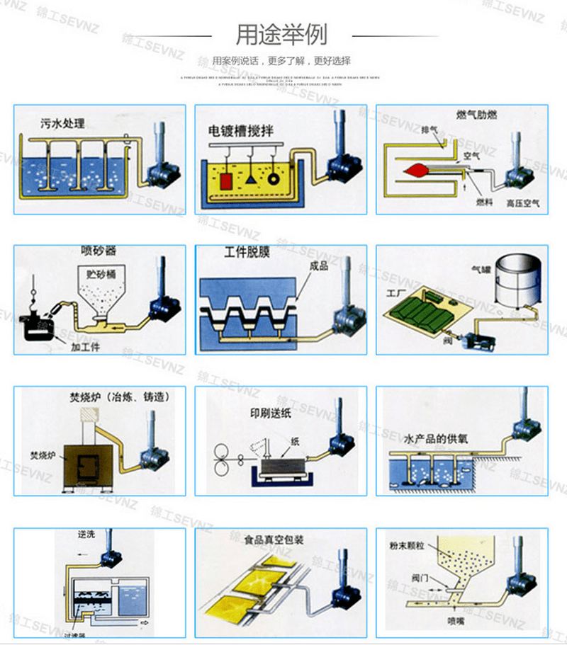 罗茨真空泵