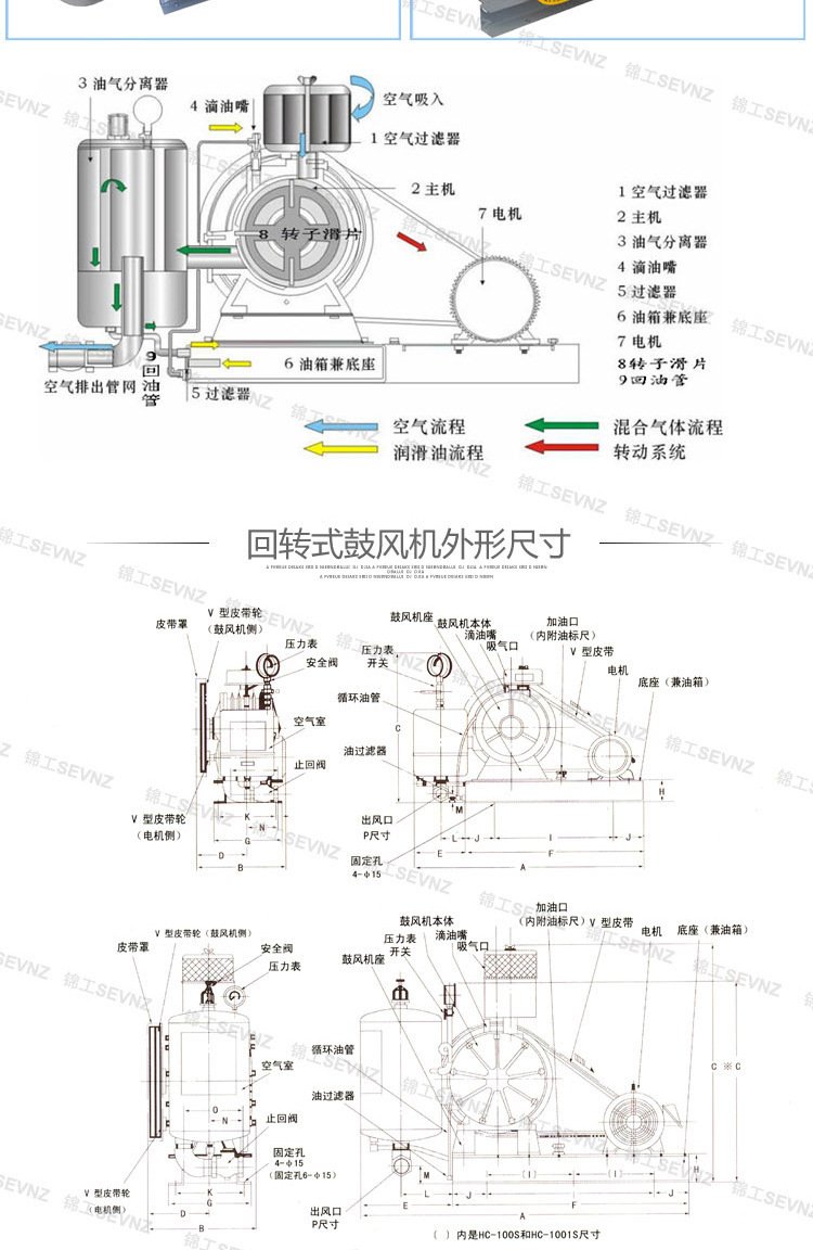 回转式鼓风机